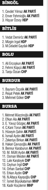 Milli irade 4 yıllığına yetki verdiği 550 ismi belirledi